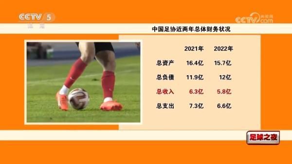 罗马半场2-0领先谢里夫。